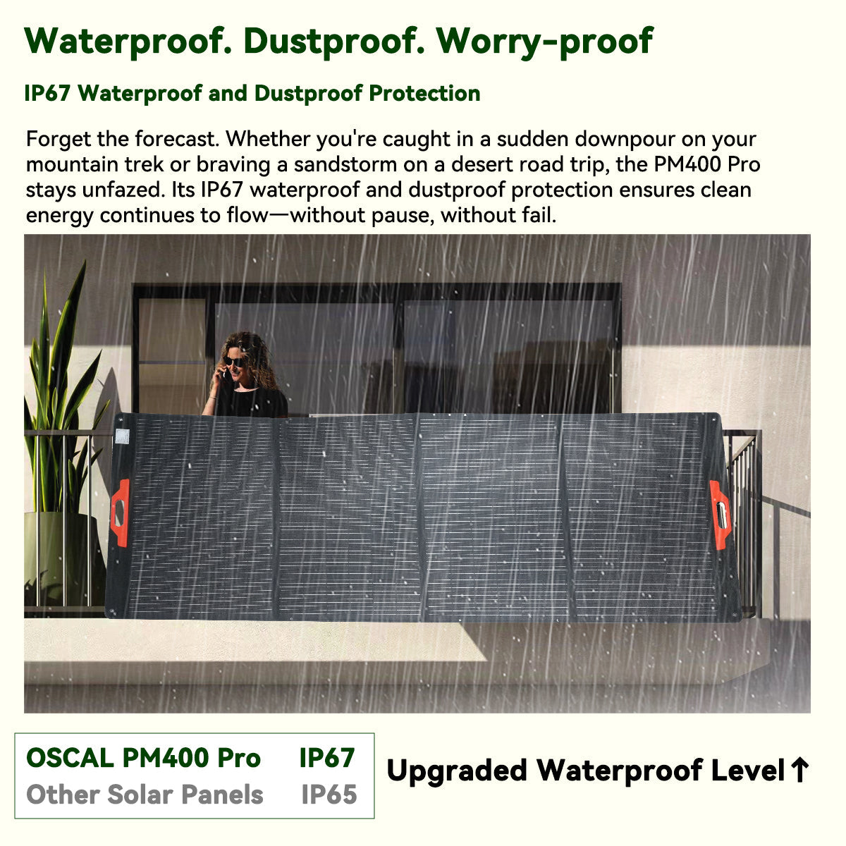 OSCAL PM400 Plus 400W Foldable Solar Panel for PowerMax 6000, 3600 & 2400